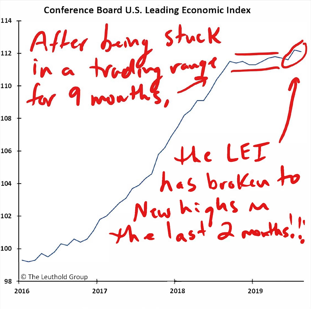 Article Chart